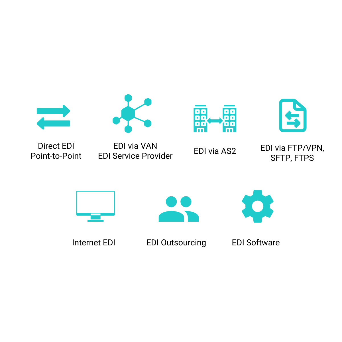 Types of EDI - Commport Communications
