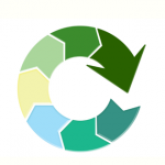 real time product data sync