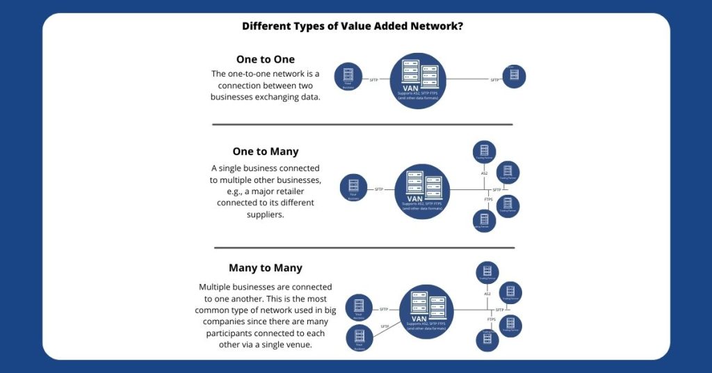 Different-type-of-Value-Added-Network-Solution-1200-x-628-px-1200-x-1200-px-1200-×-628-px-1024x536