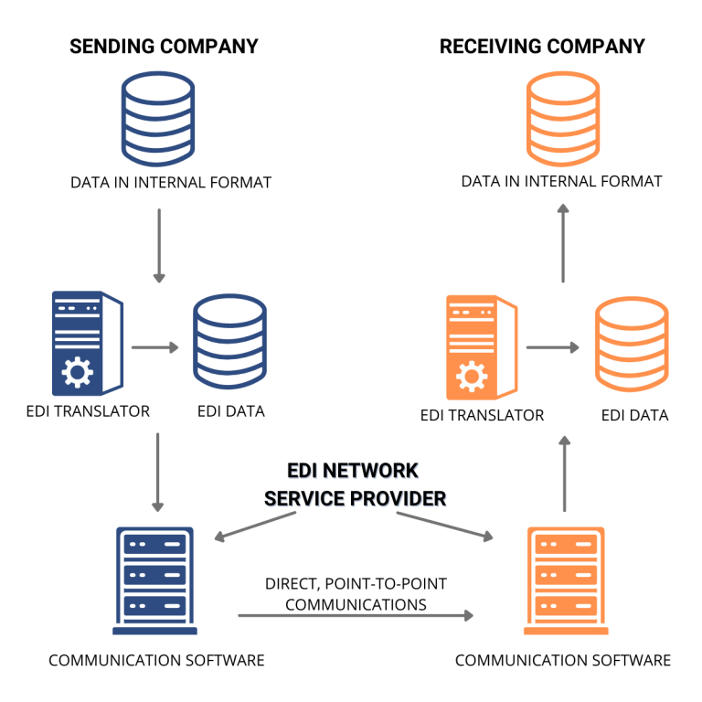 EDI-WORKFLOW