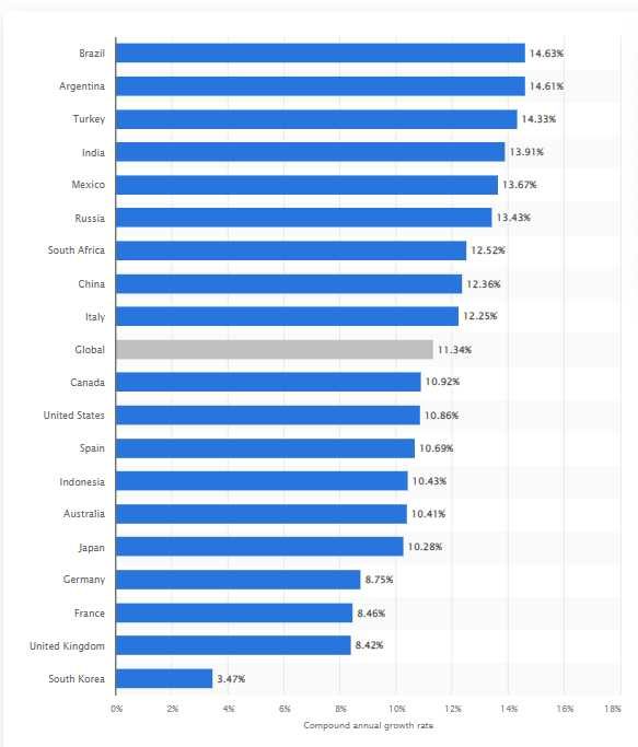 Ecommerce-sales-stats-by-country