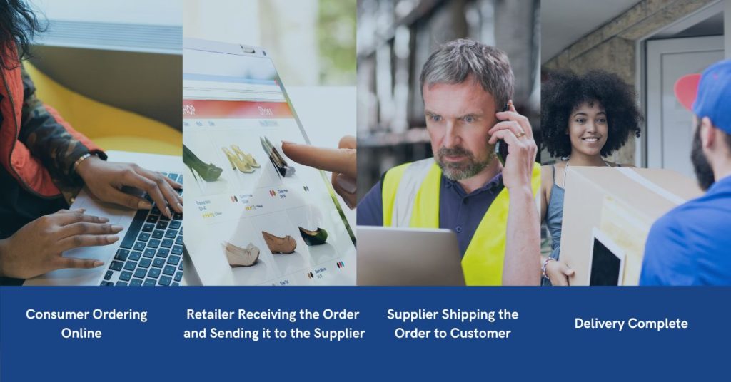 How-Do-EDI-and-Dropshipping-Work-Together-Commport Communications