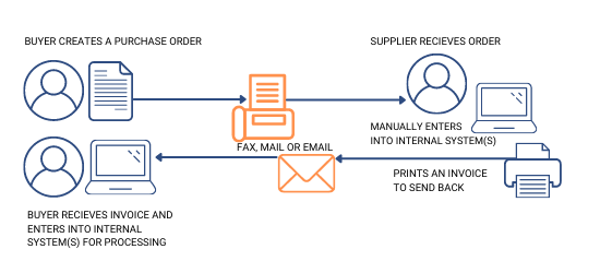 Manual-Process-Without-EDI
