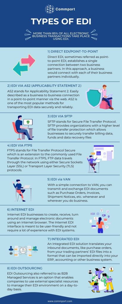 Types-of-EDI-Infographic-by-Commport-Communications