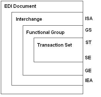 X12_Structure