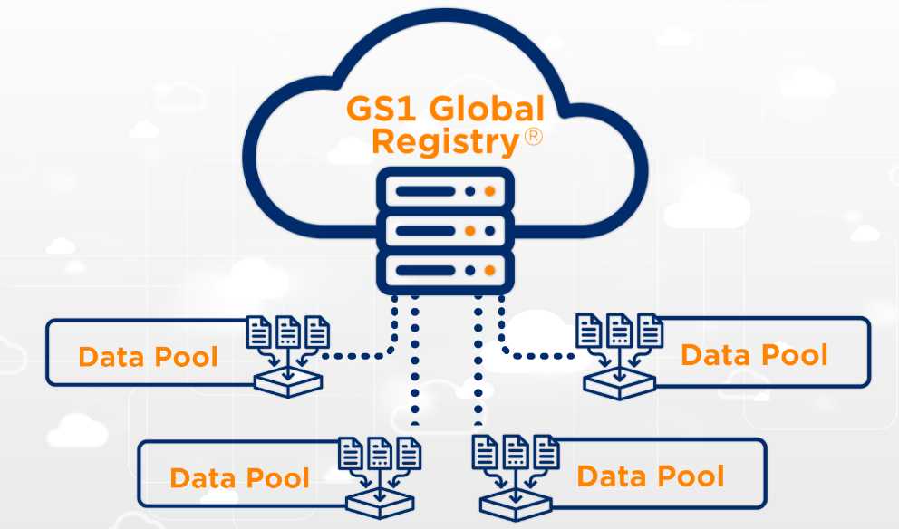 Building-Blocks-of-GDSN