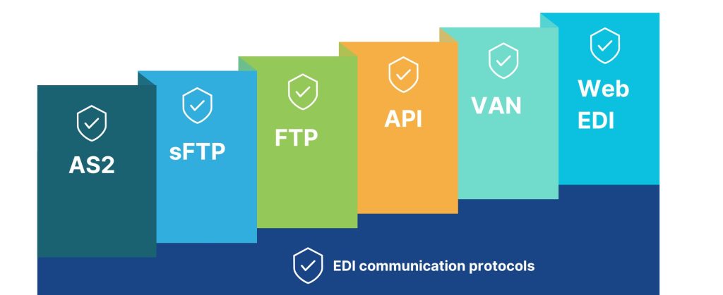 EDI-communication-protocols