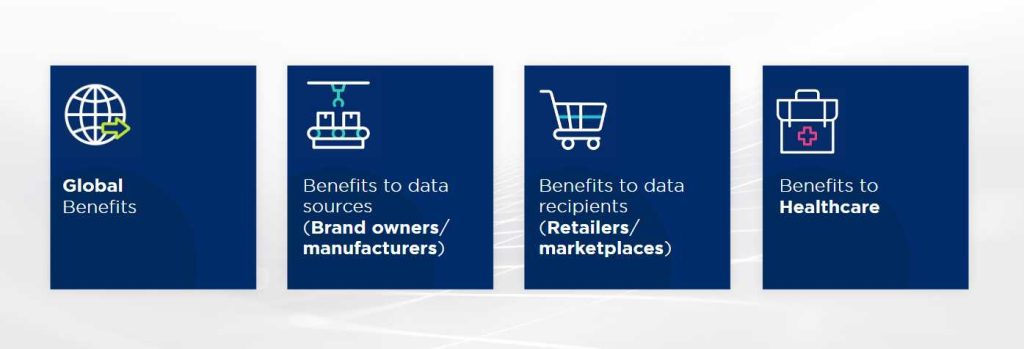 GDSN-Benefits