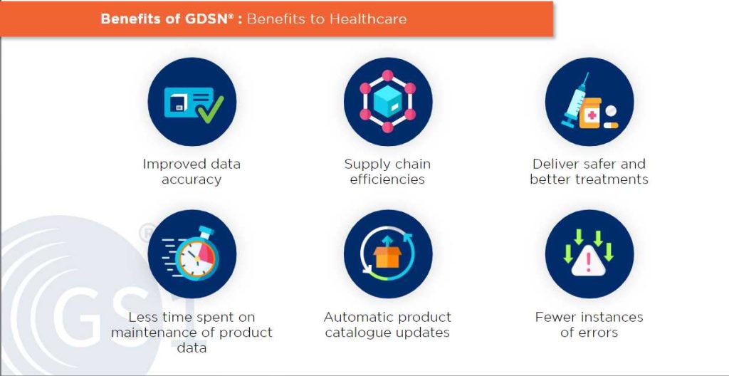 GDSN-Benefits-to-Healthcare