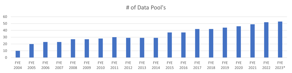 GDSN-Datapool-List-1024x256