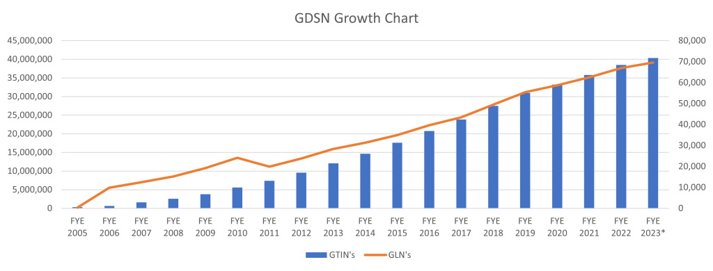 GDSN-Evolution-1024x390