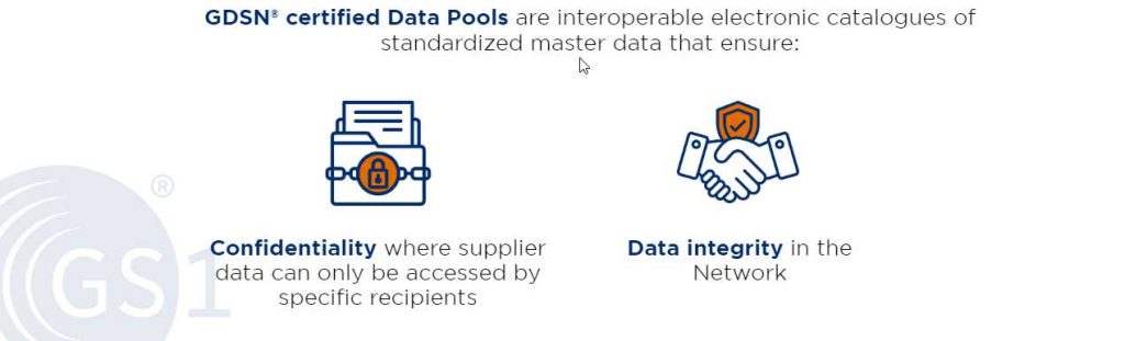 GS1-Data-Pools