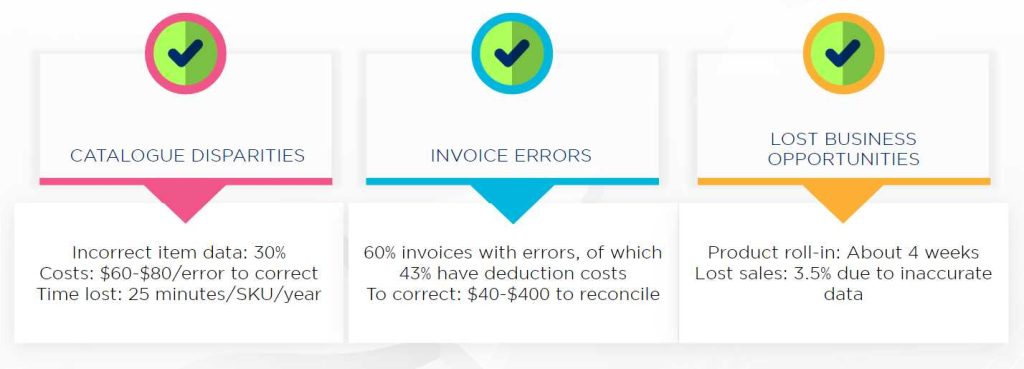 What-happens-if-we-dont-Synchronize-Data
