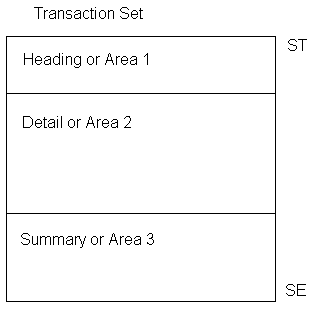 Transaction Set X12
