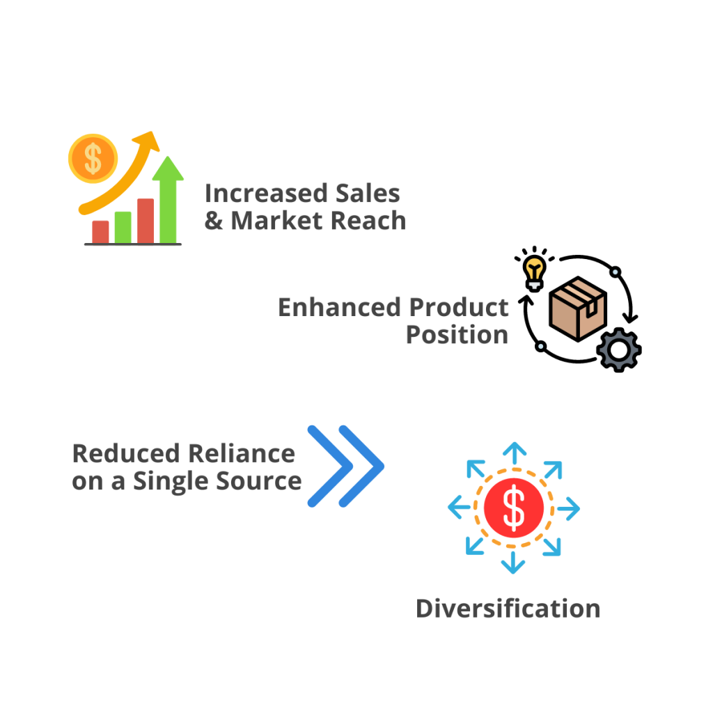 Single EDI Trading Partner