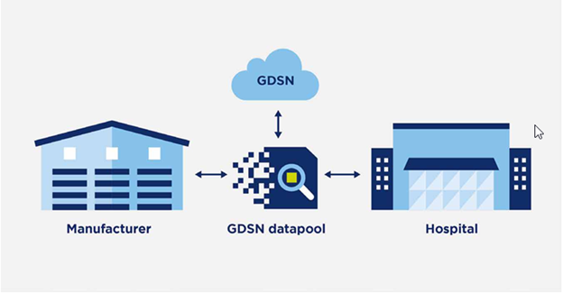 GDSN for Medical Device Suppliers