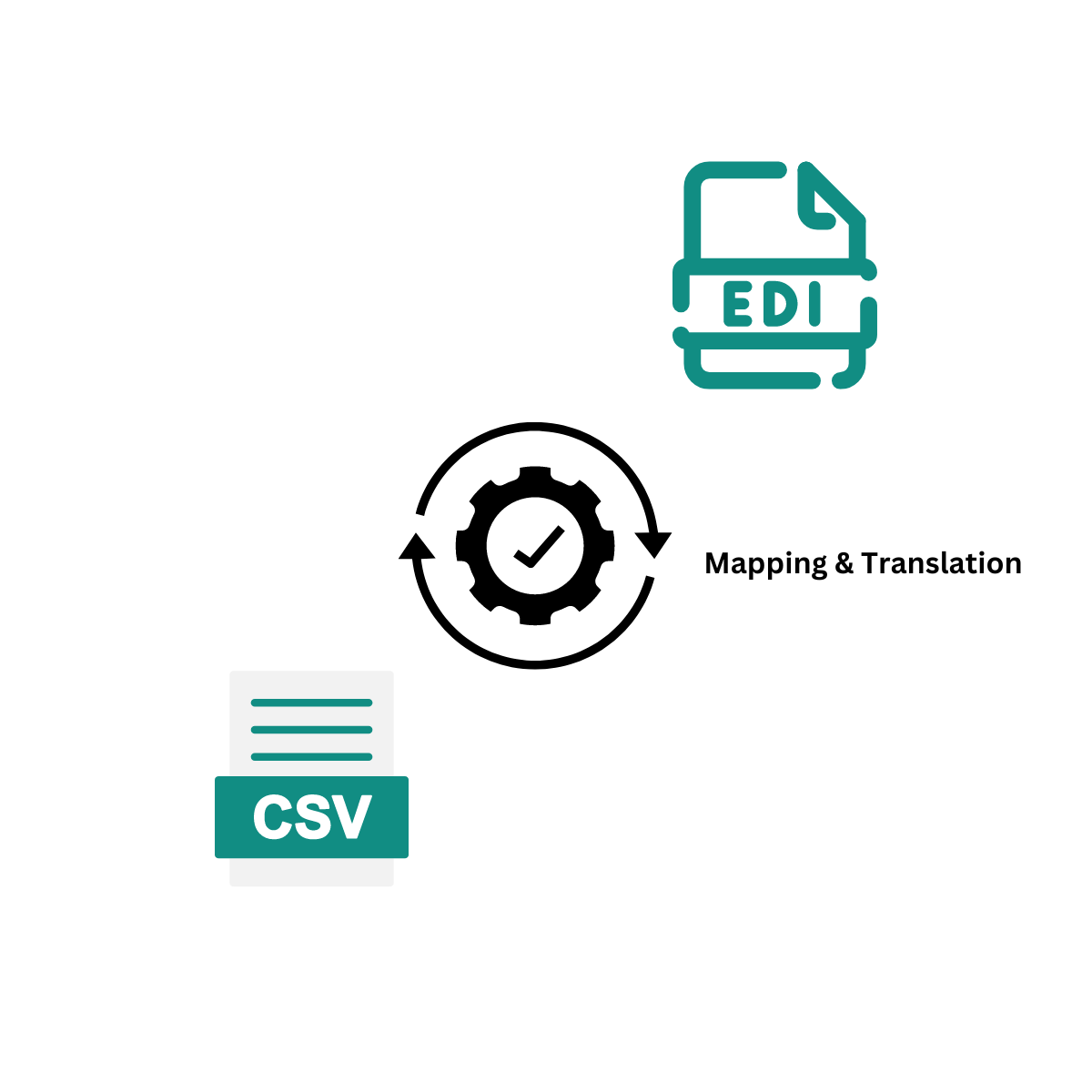 EDI to Flat File Conversion and Vice Versa