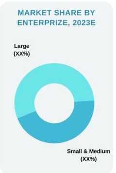 PIM Market Share