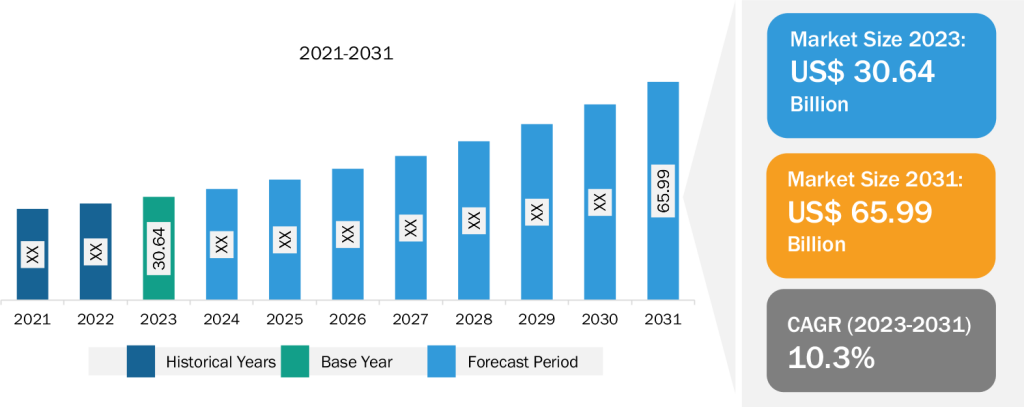 EDI Market Share 2025