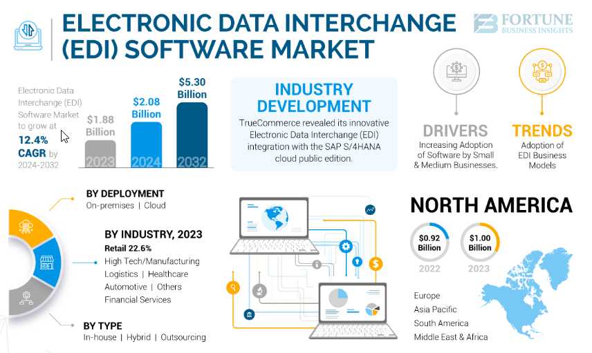 https://www.fortunebusinessinsights.com/