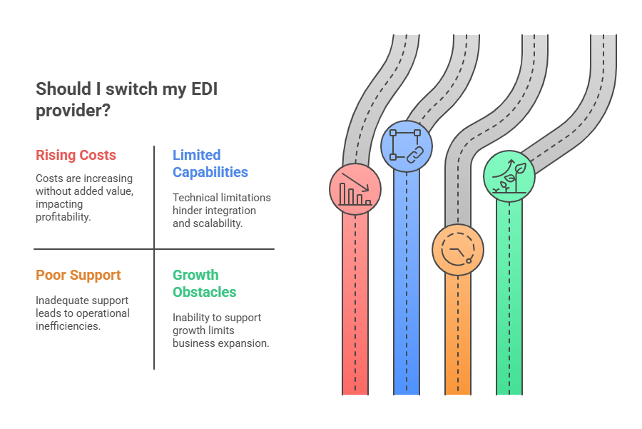 4 Signs Your Current EDI Provider Is No Longer Meeting Your Needs - visual selection