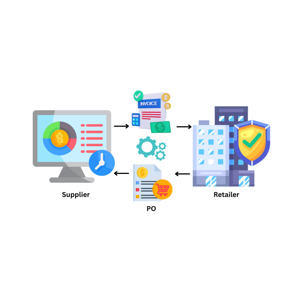 Electronic Invoicing System Replace Your Paper-Based Invoice With E-Invoice Using EDI