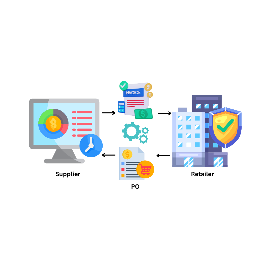 Electronic Invoicing System Replace Your Paper-Based Invoice With E-Invoice Using EDI