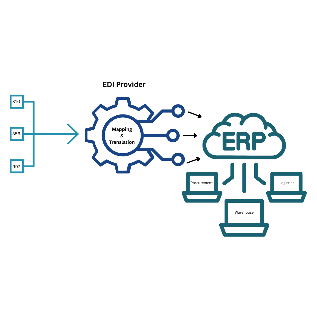 11 Critical EDI ERP Integration Mistakes That Cost Companies Millions
