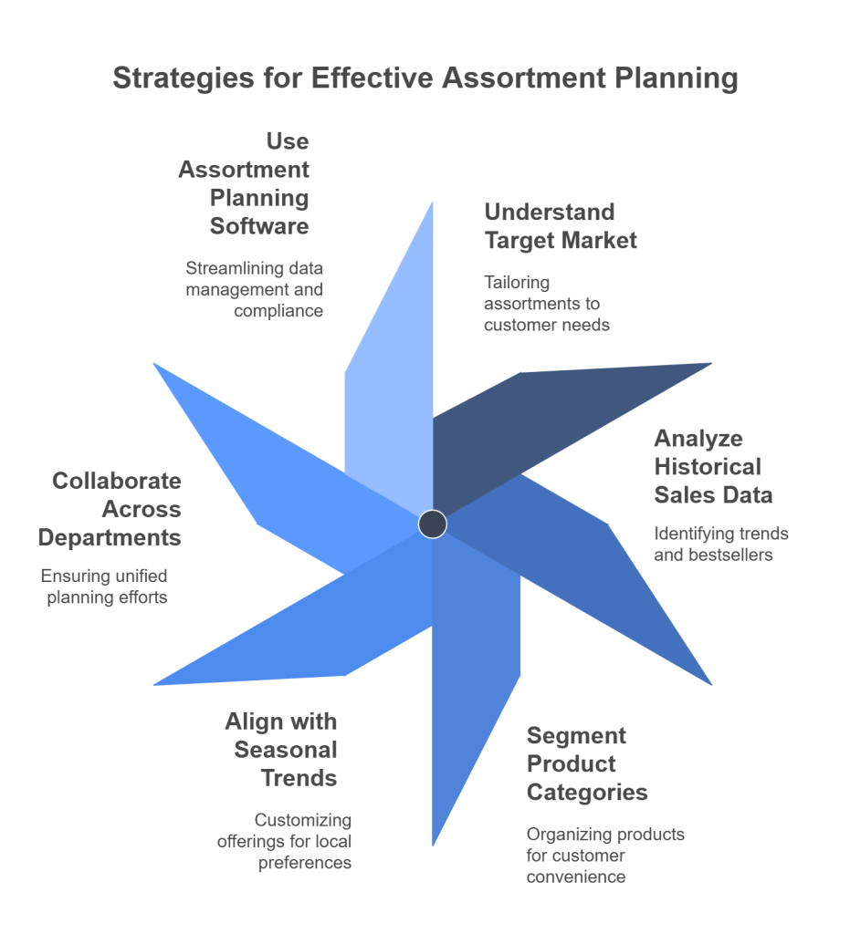How to Build an Effective Assortment Planning Strategy - visual selection