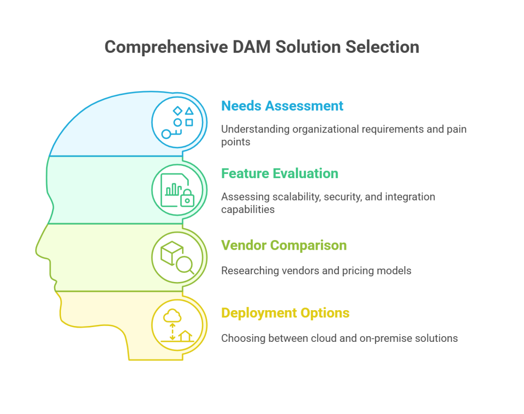Choosing the Right DAM Solution - visual selection