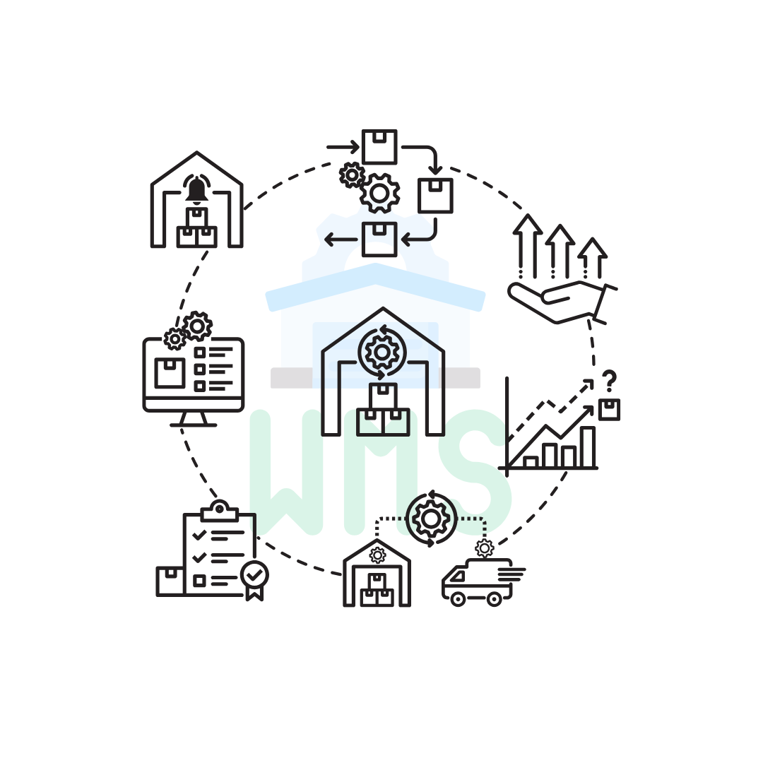 EDI WMS Integration Explained From Basic Setup to Advanced Operations