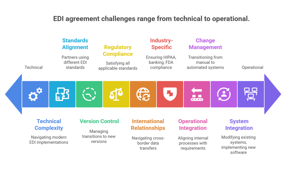 Common Challenges and Pitfalls in Agreement Development - visual selection