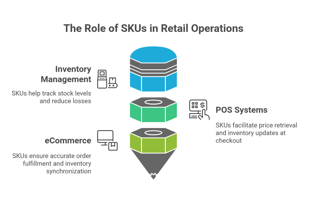How SKUs Work in Inventory and Retail - visual selection