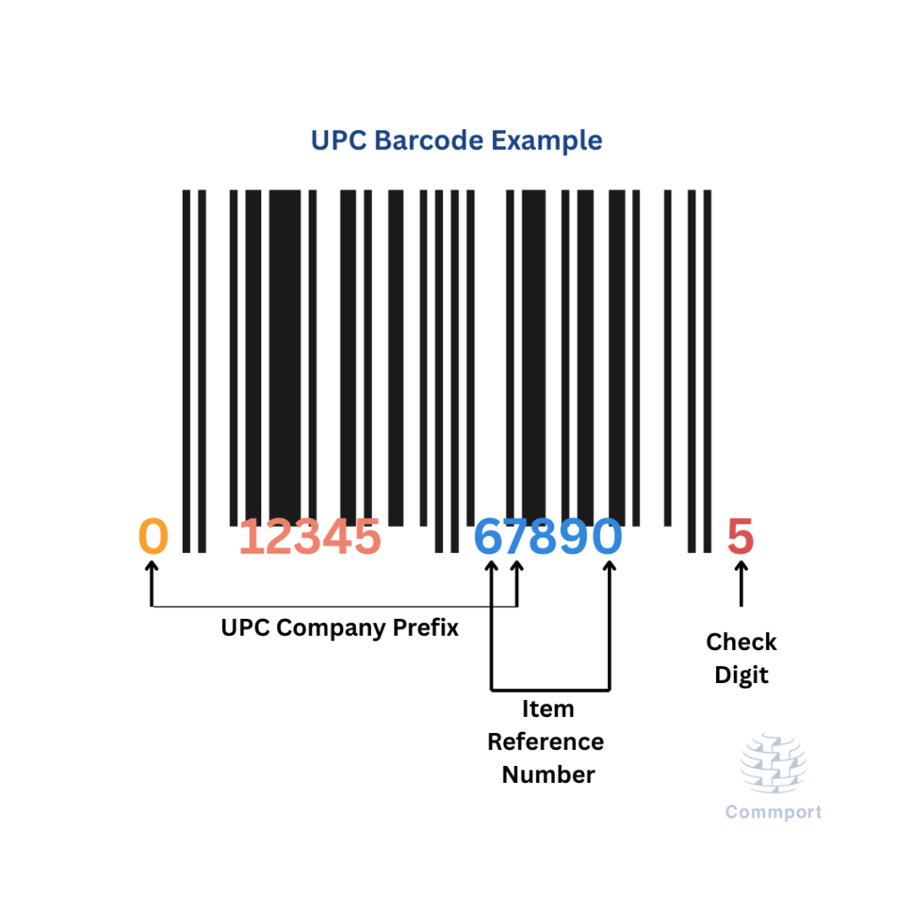 What is UPC (Universal Product Cod)
