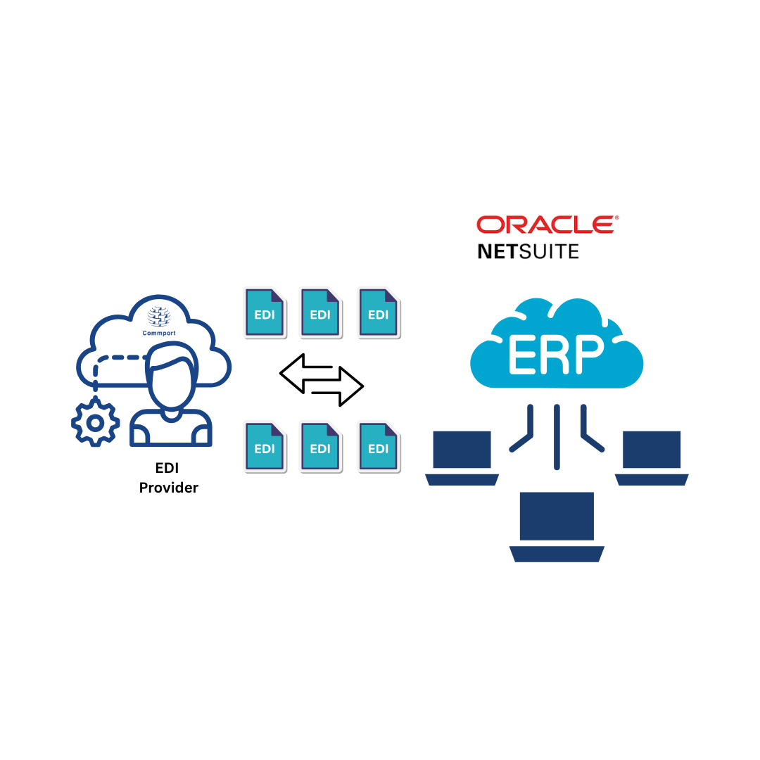 NetSuite EDI Integration