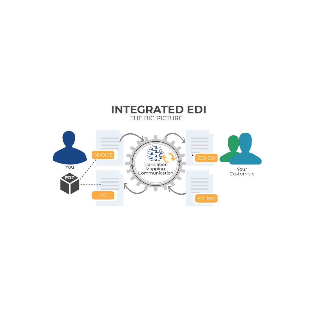 Commport Integrated EDI vs Other Integrated EDI Providers | Enterprise EDI Solution