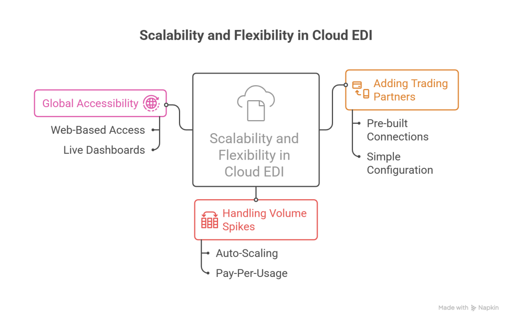 Scalability and Flexibility for Growing Businesses - visual selection